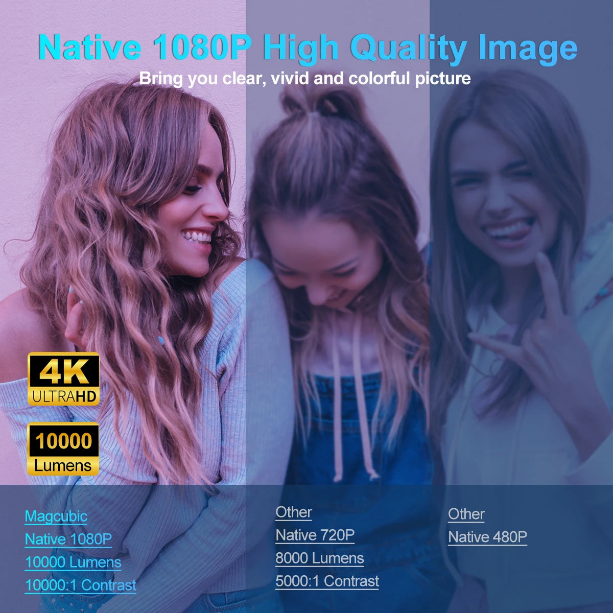 HY320 4K HD Android 11 Projector with WiFi 6, Allwinner H713, 390 ANSI Lumens, Bluetooth 5.0, 1920x1080P, Portable Outdoor Upgrade from HY300