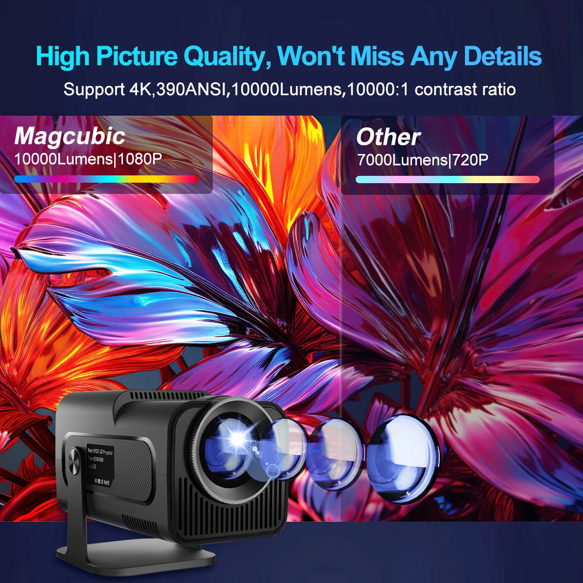 HY320 4K HD Android 11 Projector with WiFi 6, Allwinner H713, 390 ANSI Lumens, Bluetooth 5.0, 1920x1080P, Portable Outdoor Upgrade from HY300